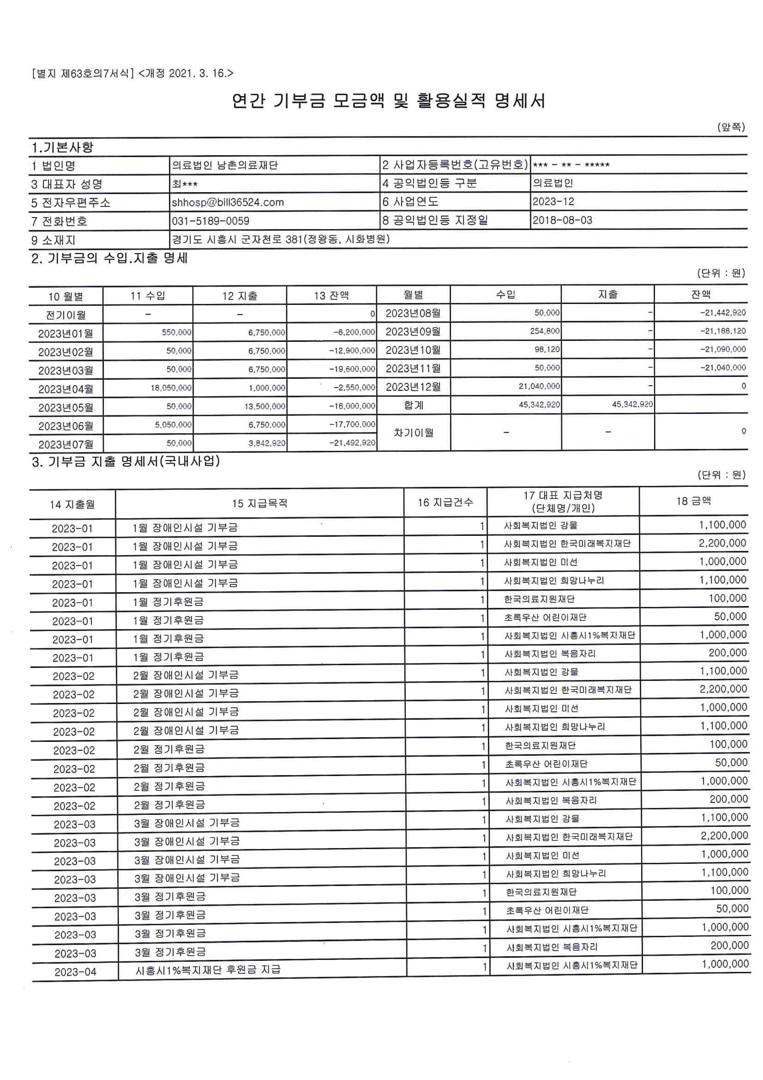 기부금모금 및 실적현황01