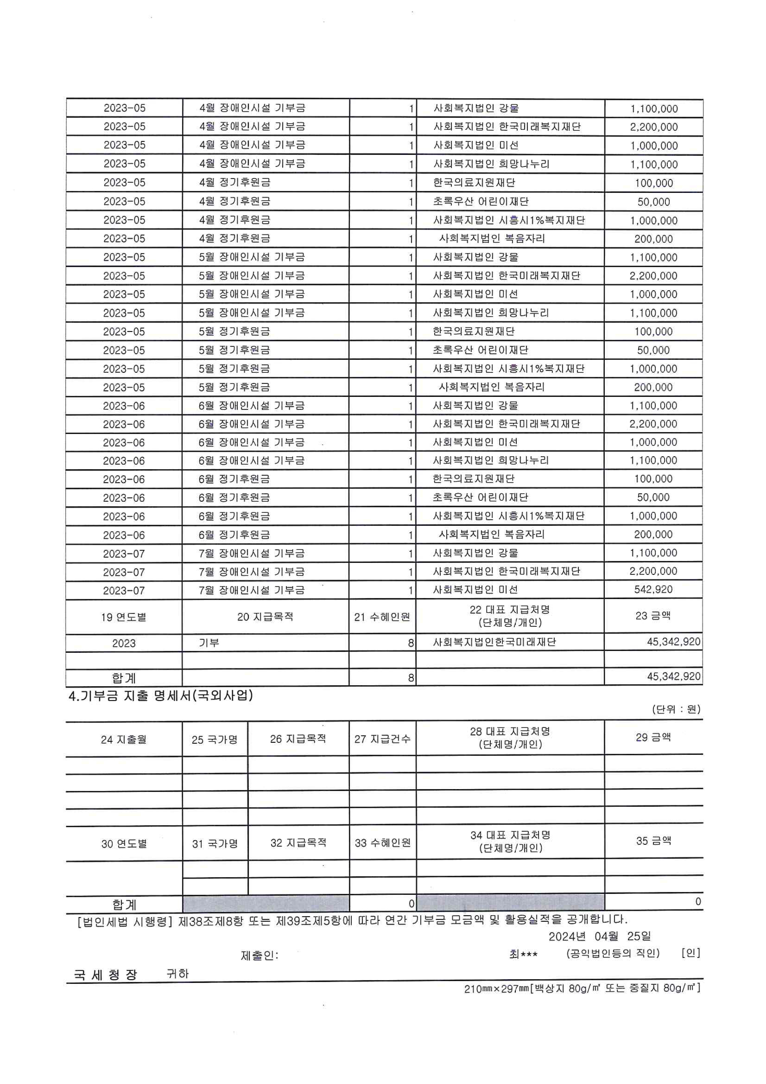 기부금모금 및 실적현황02