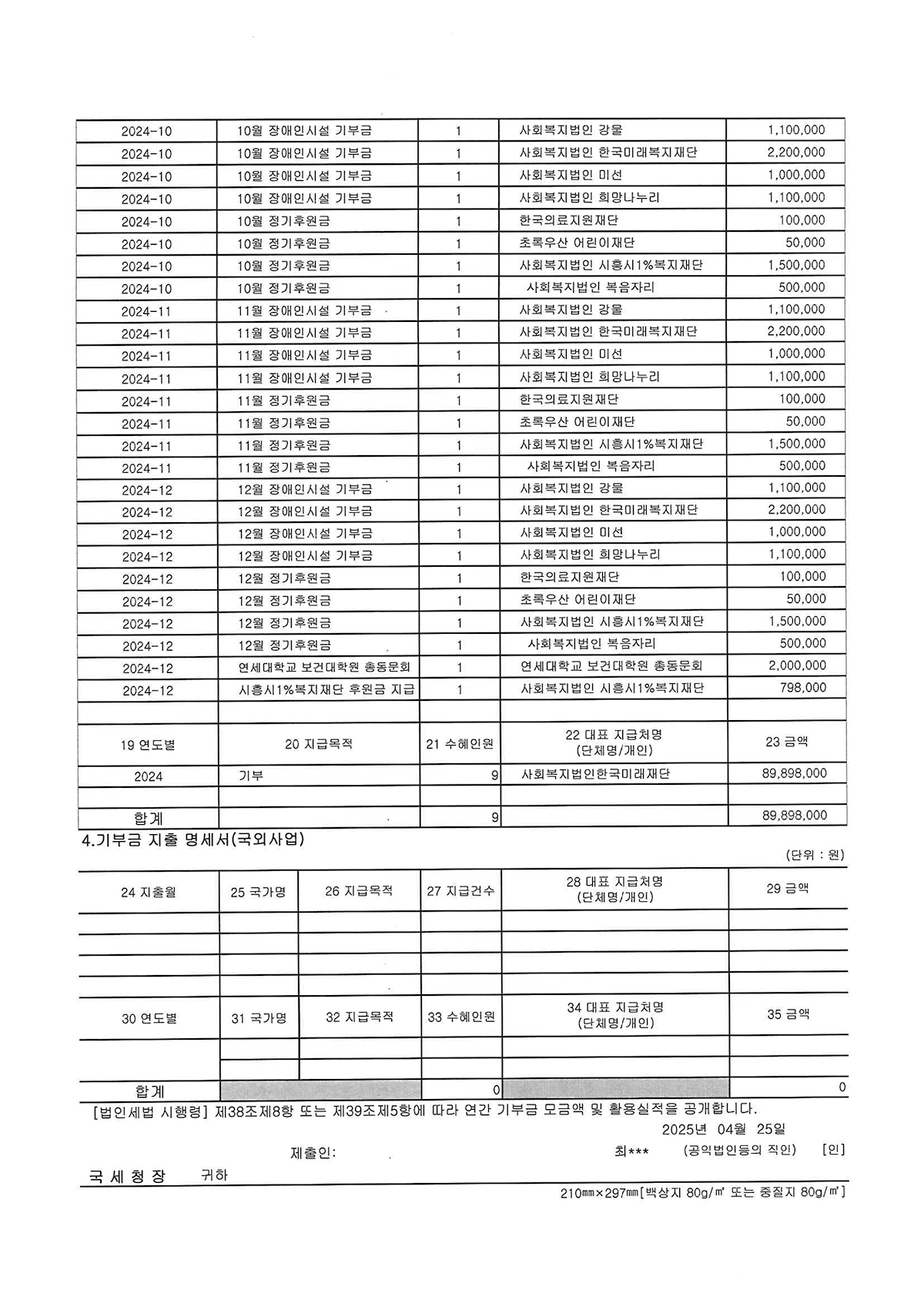 기부금모금 및 실적현황02